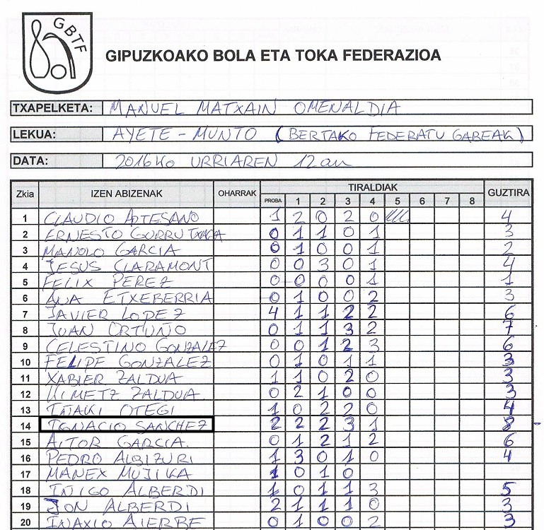 BERTAKOAK 2