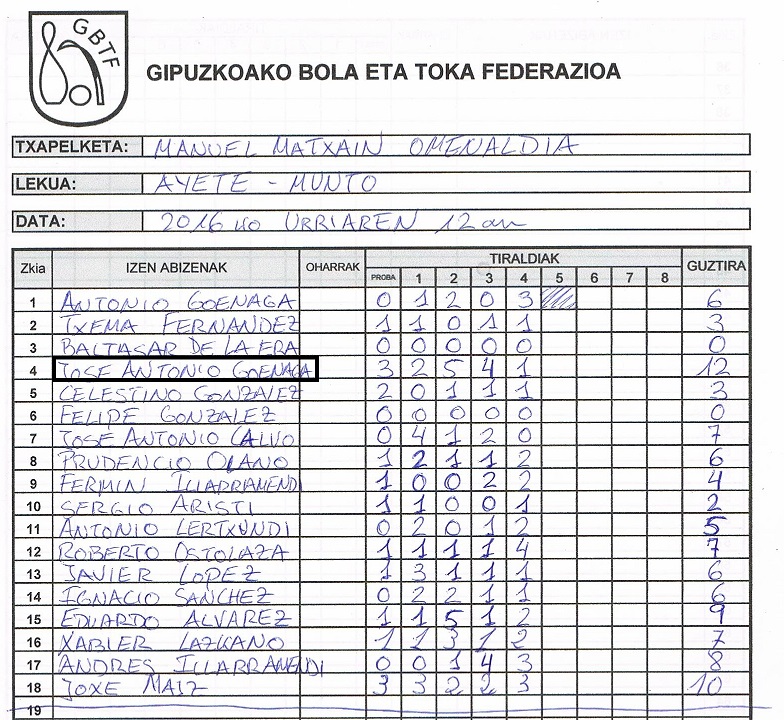 FEDERATUAK 2